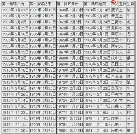 2025 天干地支|2025年陰曆陽曆對照表，2025年農曆陽曆表帶天干地支，2025日。